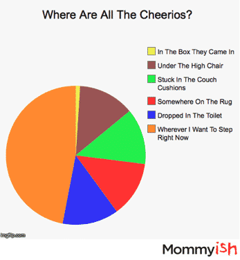 Where Are The Cheerio?