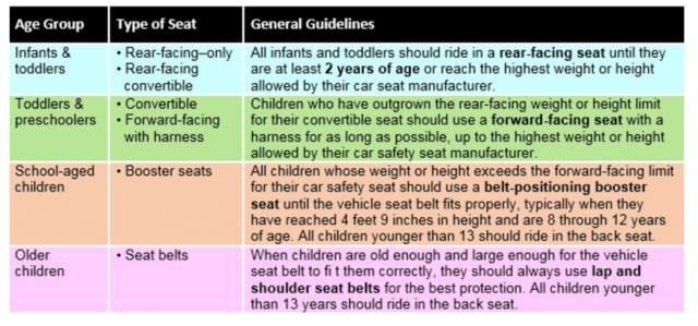 car seat guidelines