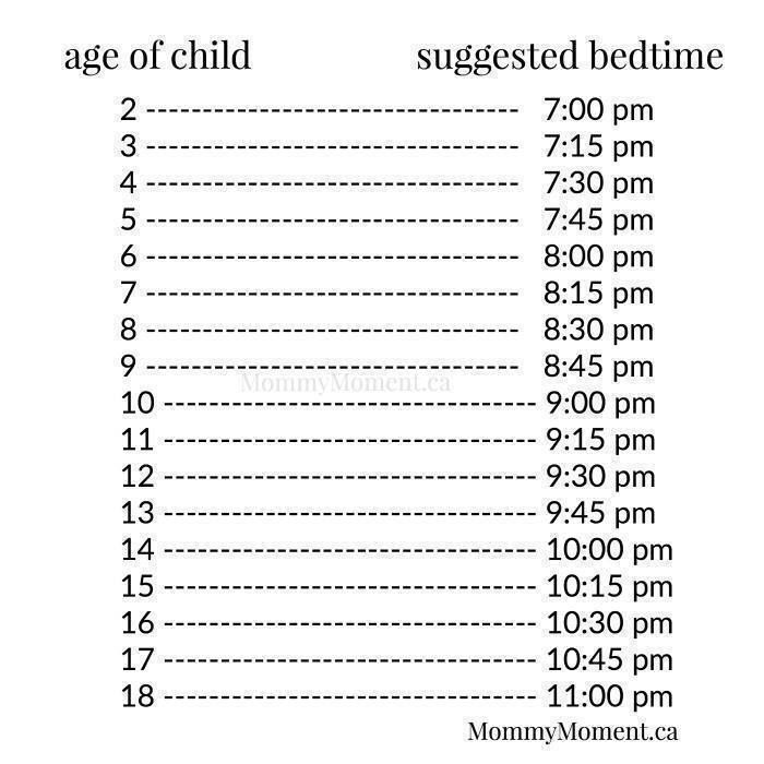 bedtime chart
