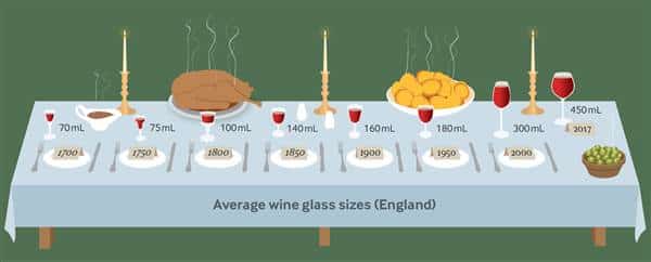 wine glass size