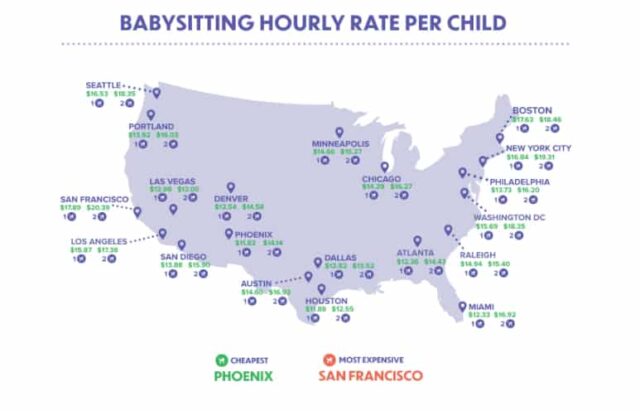 babysitter rates