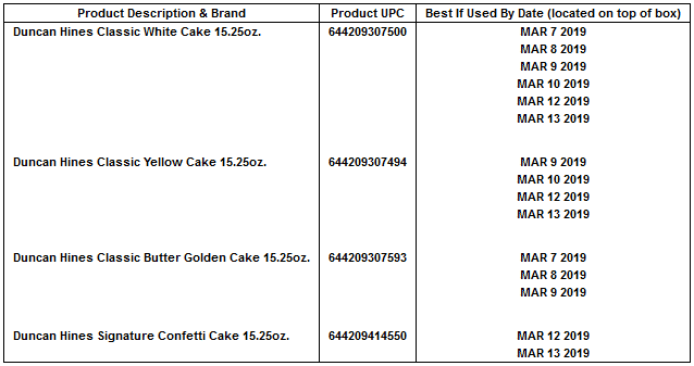 Chart of recalled cake mix